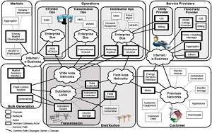 Cyber Physical Systems | NIST