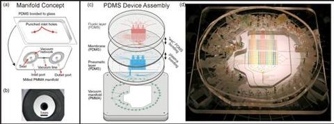 Panel A schematic diagram of PDMS device over PMMA manifold, Panel B photograph of vacuum channel, Panel C schematic of assembling three layer device over a vacuum manifold, and Panel D, photograph of functional device.