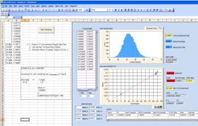 Optimization Of The Standard Addition Method (SAM) Using Monte Carlo ...