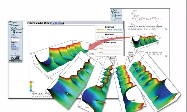 DLMF’s interactive 3D graphics allow the user to change viewpoints, rotate and zoom, rescale, change colormaps and to explore the intersection of the surface with cutting planes.