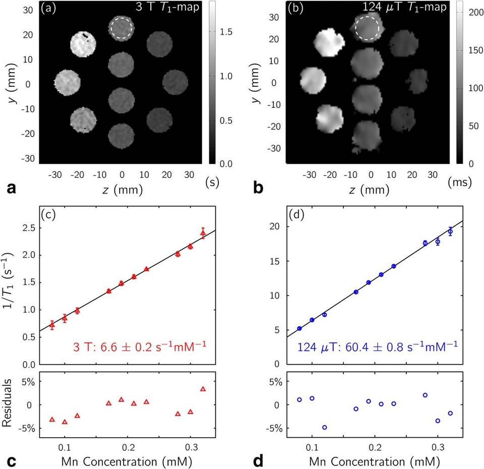 comparison of solutions