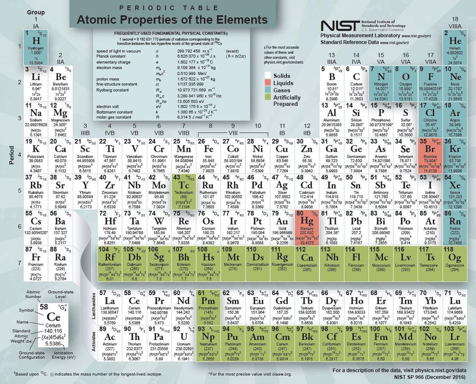 2016 Periodic Table