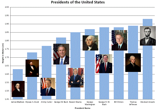 True Heights vs Official Heights of G7 Leaders : r/tall