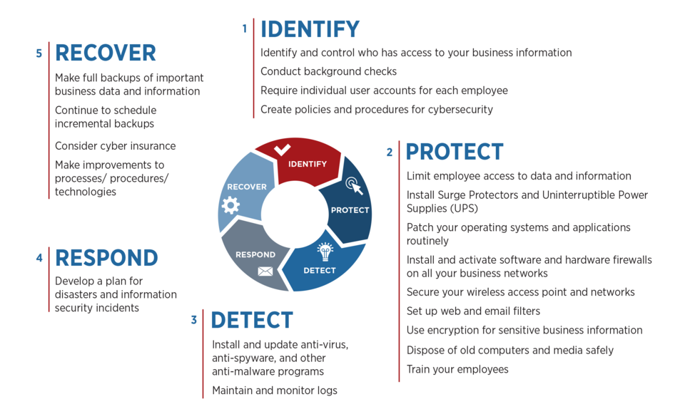 MEP Centers Aid Manufacturers On Cybersecurity | NIST