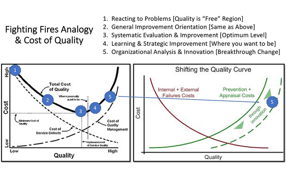 Six sigma outlet cost