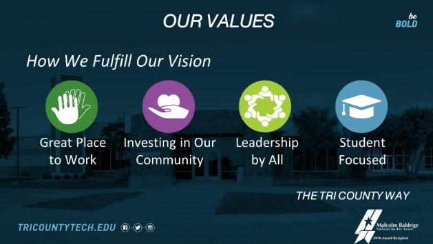An image depicting the values of Tri County Tech 