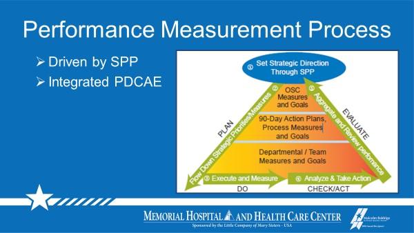 Memorial Hospital and Health Care Center performance measurement process graphic
