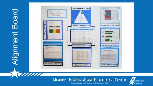 Memorial Hospital and Health Care Center alignment board graphic