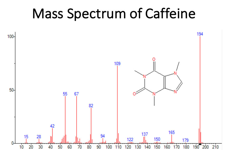 mass spectra of caffeine 
