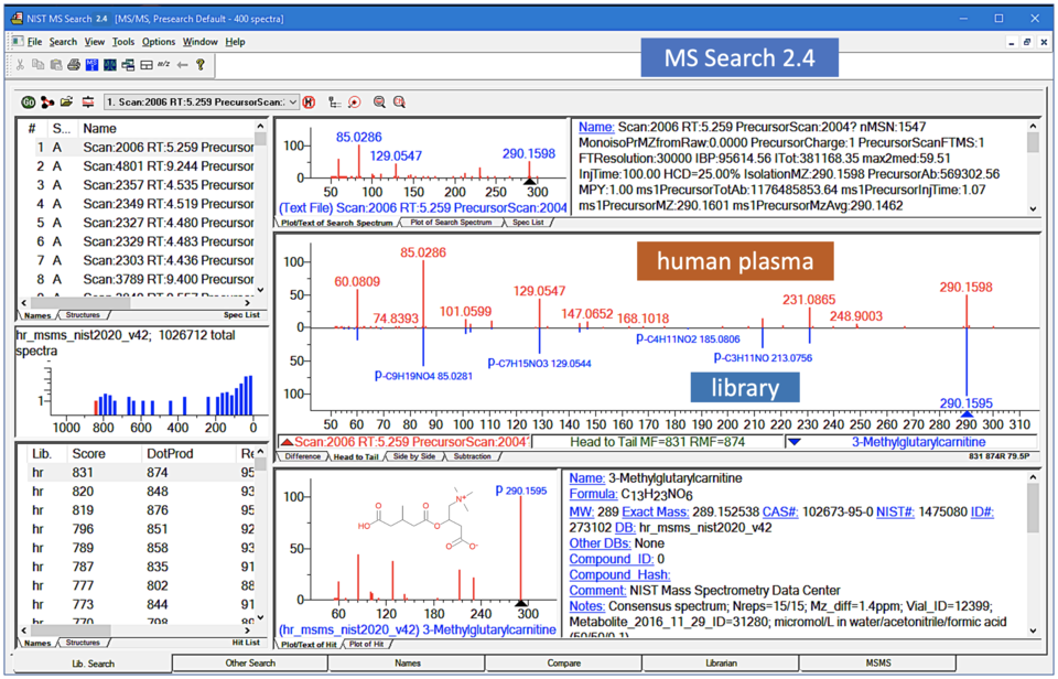 A Screenshot Of The NIST Mass Spectral Library User Interface