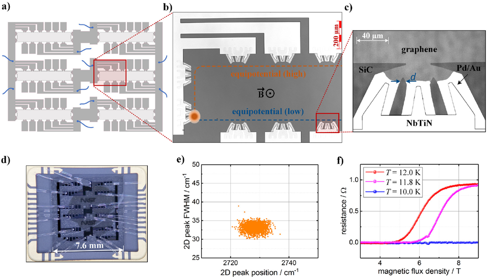 Quantum Conductance | NIST