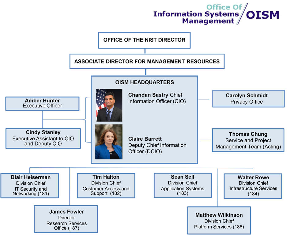 OISM Organizational Chart