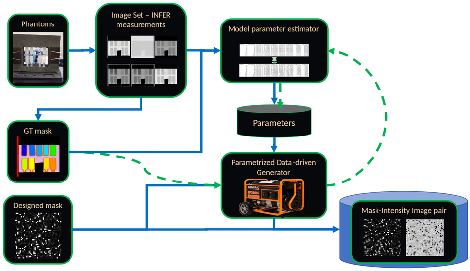 Data-driven simulation workflow