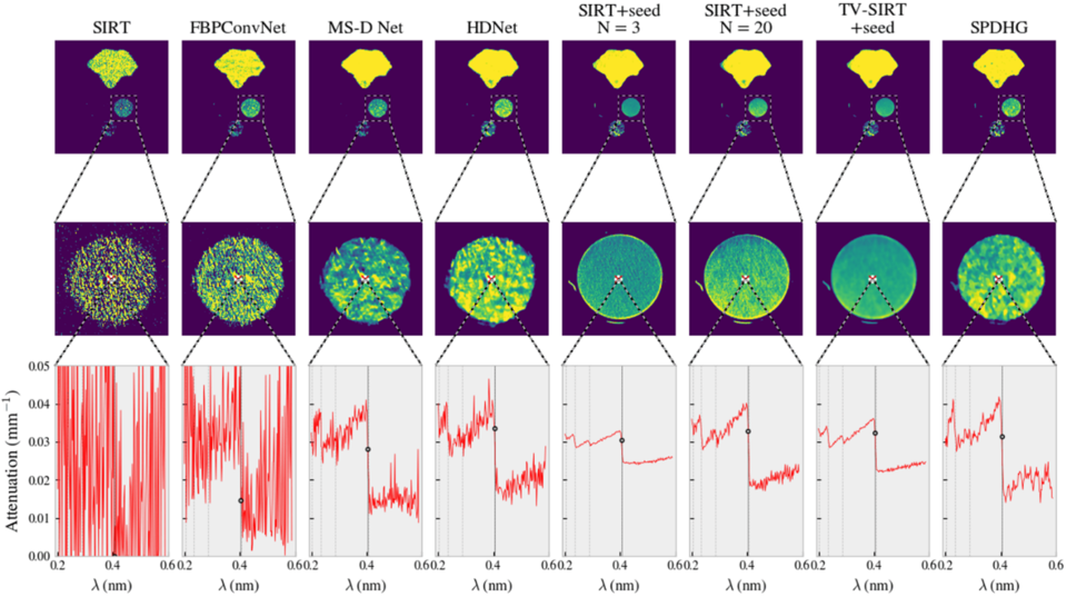 dose reduced tomography reconstruction algorithms