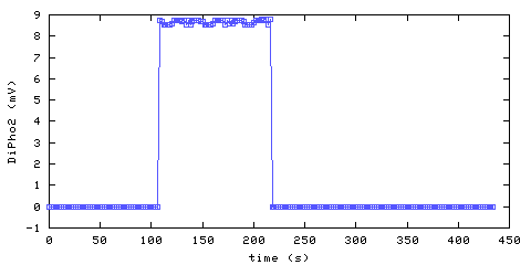 Unmodified Photoelectric Smoke Alarm 2