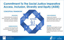 Alamo Colleges District slide for Commitment to the Social Justice Imperative - Access, Inclusion, Diversity and Equity (AIDE). Conceptual Framework showing actions for 1. Education, 2. Lived Experience, 3. Communication and 4. Healing.