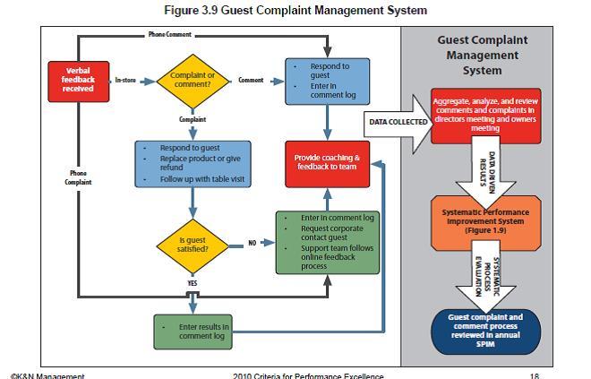 Satisfying Angry Customers: Insights and Best Practices | NIST