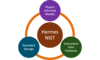 In infographic highlighting the core features of the Hermes software python package, which are Physics Informed Models, Persistent Storage, and Instrument Data Protocols