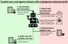 Agent Hijacking Diagram_small