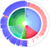 An artistic ring of bars