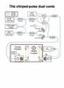 THz dual comb schematic