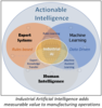 NIST Researcher Describes Data Considerations for Industrial Artificial Intelligence