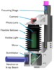 lens coupled camera detector box